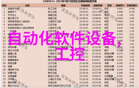 盛元广通智慧水务实验室管理系统